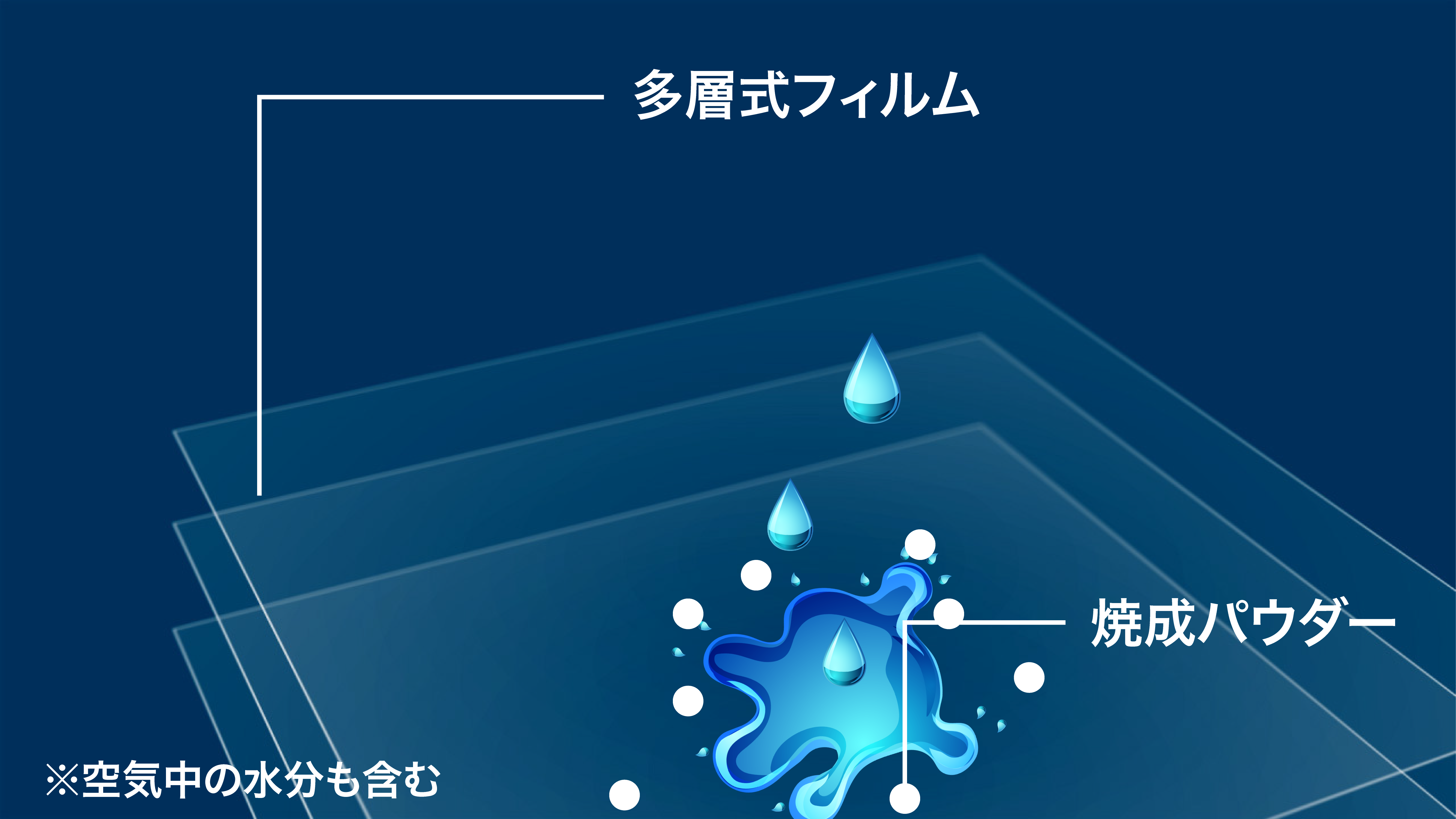 水に触れると…