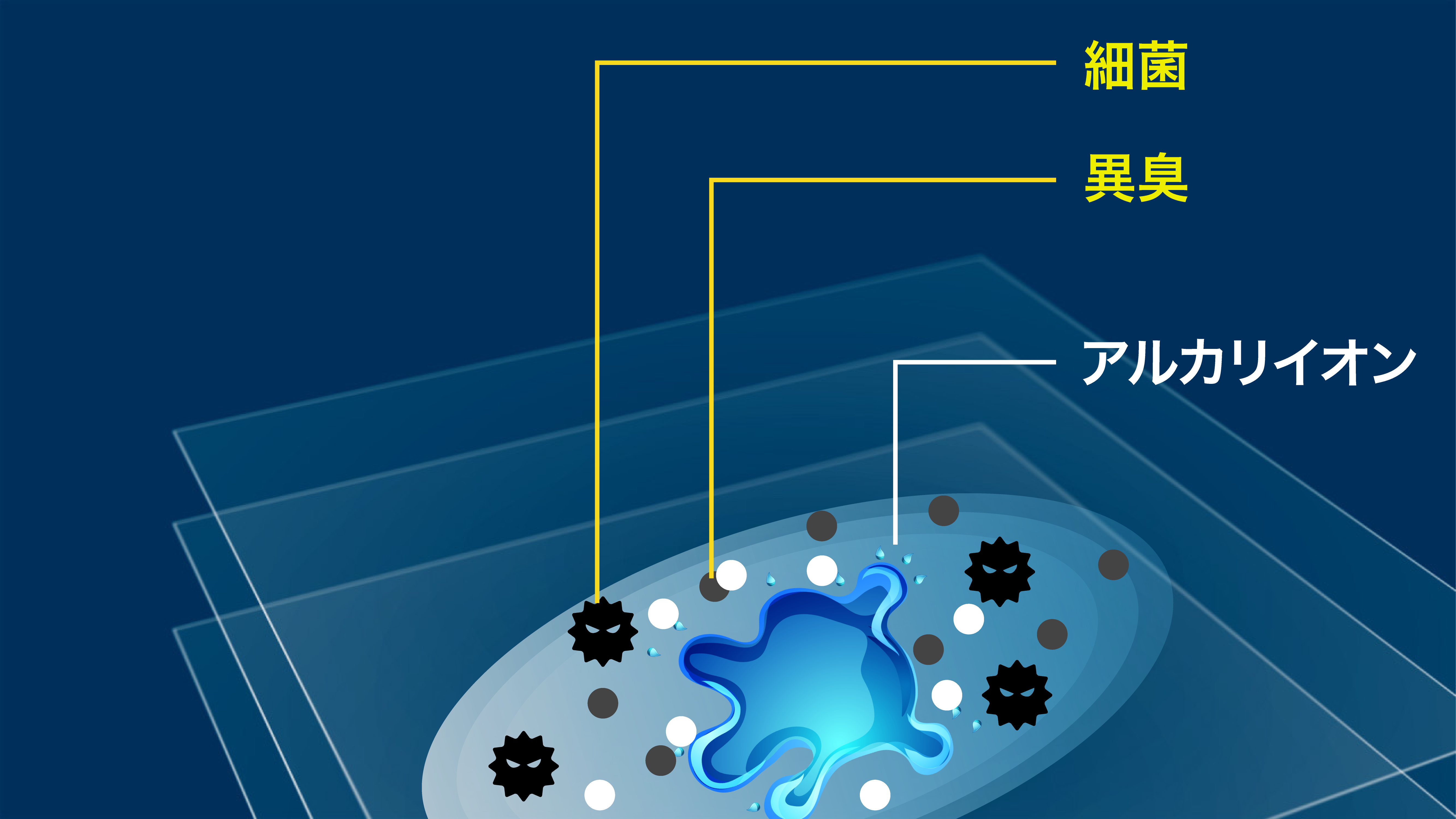 抗菌・消臭の効果を発揮します！